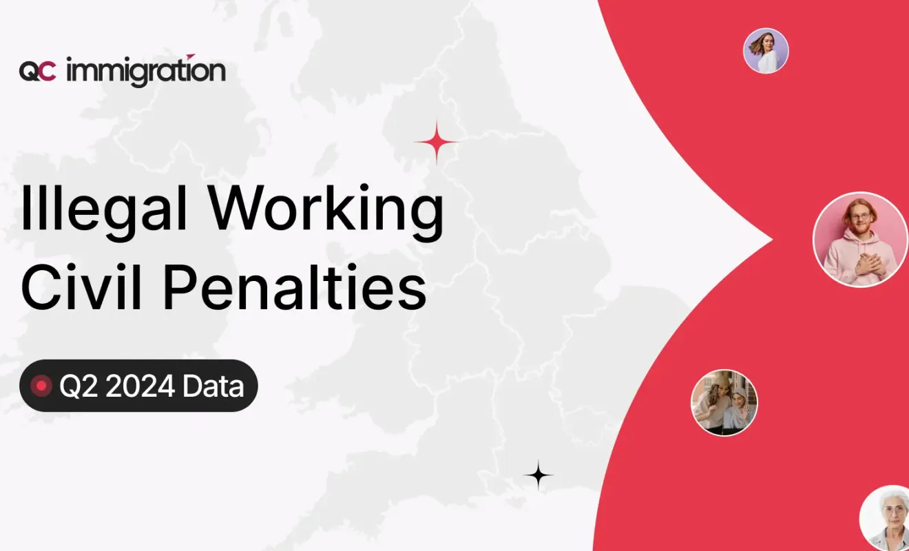 A map of the UK with text highlighting "Illegal Working Civil Penalties" and "Q2 2024 Data," presented by QC Immigration. Red and white design elements with small profile images on the side.
