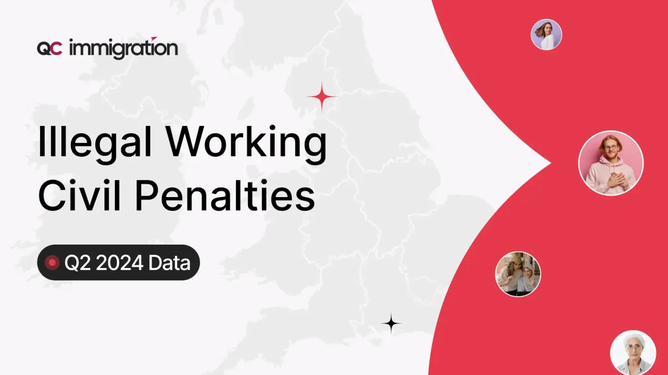 A map of the UK with text highlighting "Illegal Working Civil Penalties" and "Q2 2024 Data," presented by QC Immigration. Red and white design elements with small profile images on the side.