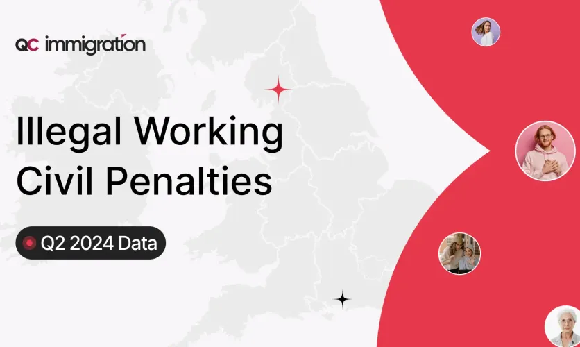 A map of the UK with text highlighting "Illegal Working Civil Penalties" and "Q2 2024 Data," presented by QC Immigration. Red and white design elements with small profile images on the side.