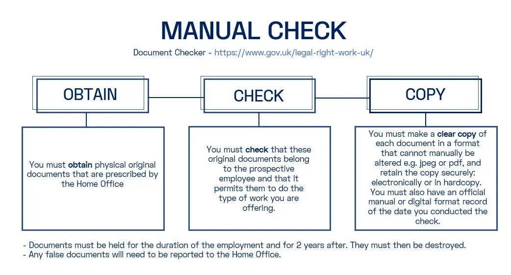 Manual check guide for verifying right to work in the UK using original documents