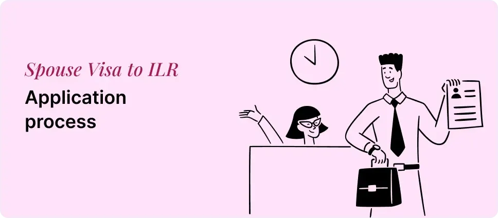 UK Spouse Visa to ILR application steps shown with a couple and a document