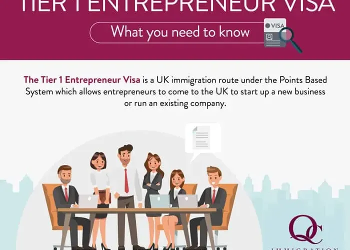 Illustrated guide on Tier 1 Entrepreneur Visa process in the UK, highlighting requirements for business immigrants
