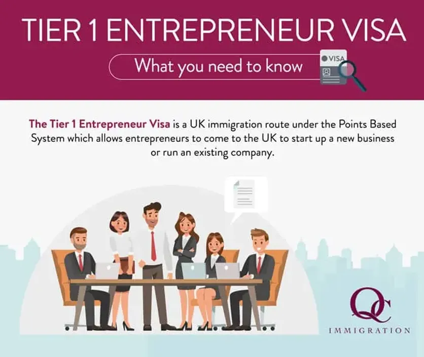 Illustrated guide on Tier 1 Entrepreneur Visa process in the UK, highlighting requirements for business immigrants