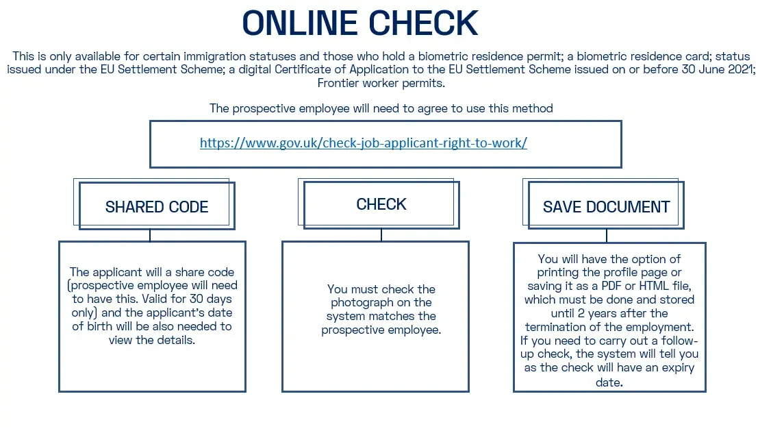 UK Home Office online document check process diagram for immigration verification