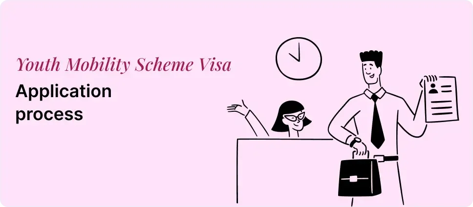 Youth Mobility Scheme Visa application steps shown with a couple and a document